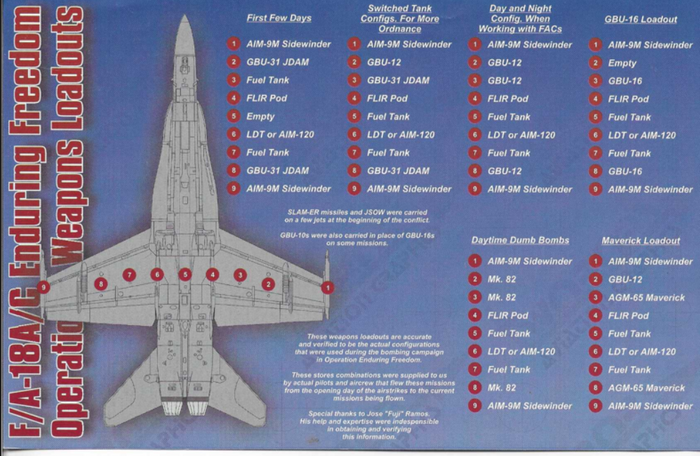 TWO BOBS F/A-18A Hornet, VFA-97 Decals 1/48 030 'Thoroughbred Warhawks'